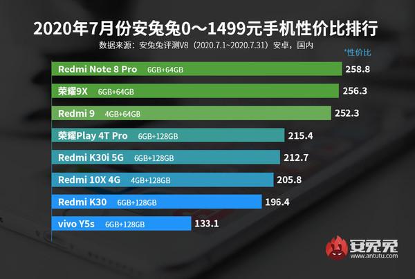 平板手机性价比排行榜？（哪些手机性价比好）-图3