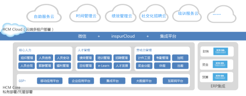 浪潮科技园里有哪些软件公司？（浪潮软件有哪些）-图1