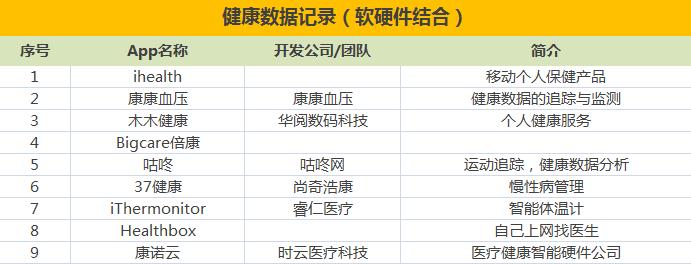 国内医疗软件公司排名？（有哪些app 医疗）-图3