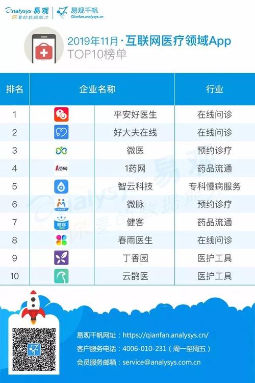 国内医疗软件公司排名？（有哪些app 医疗）-图2