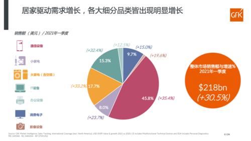 大件耐用消费品是什么？（大型产品有哪些）-图3