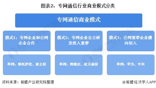 三大通信行业主要业务？（通信业务有哪些）-图2