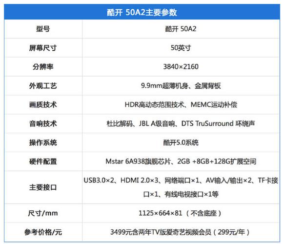 乐视l553c1电视机参数？（乐视产品有哪些）