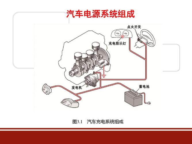 汽车供电系统的组成和功用？（汽车用电的有哪些）