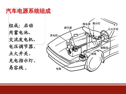 汽车供电系统的组成和功用？（汽车用电的有哪些）-图2