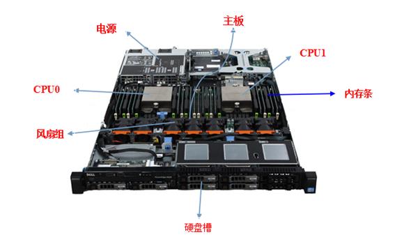 服务器分类及区别？（服务器包括哪些）-图2