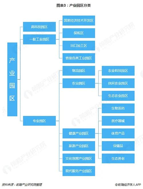 工业园区有哪些产业类别？（企业有哪些行业类型）