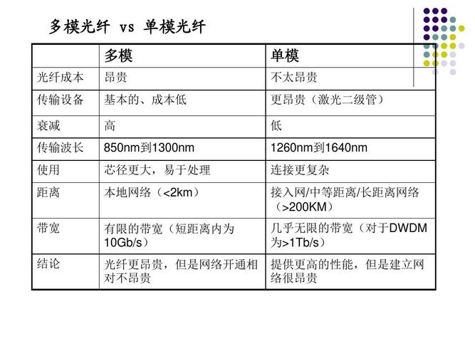 光纤有什么特点？（光纤的特性有哪些）