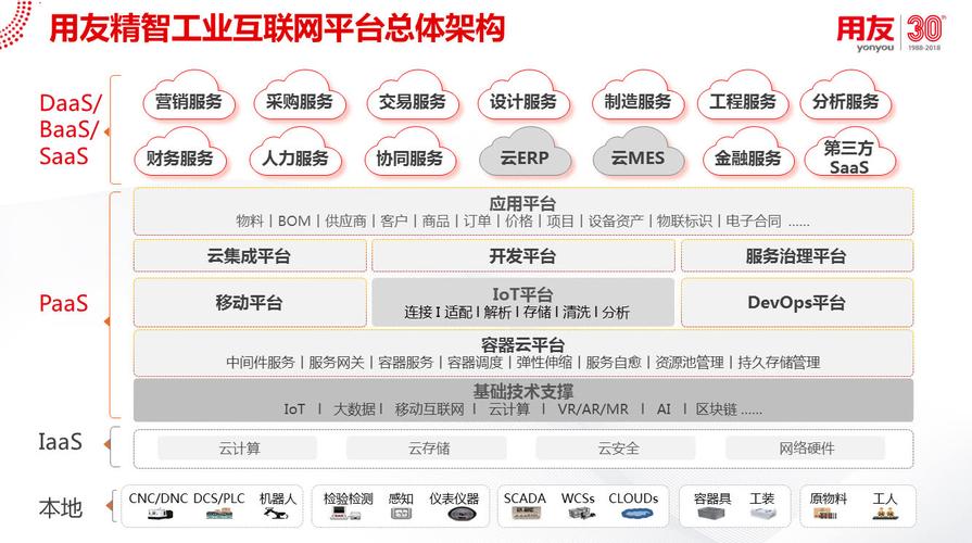 互联网平台型企业？（平台型公司有哪些）