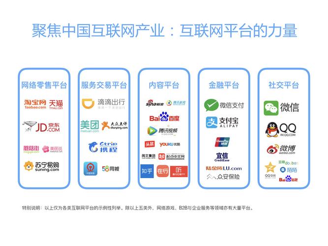 互联网平台型企业？（平台型公司有哪些）-图3