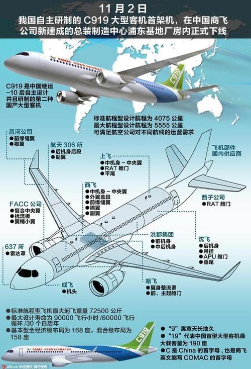 国产c919哪些部件是进口的？（c919哪些部件）-图2