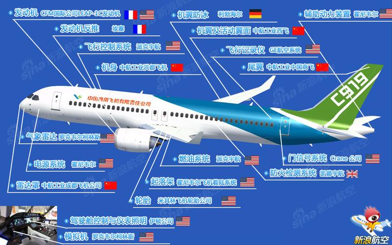 国产c919哪些部件是进口的？（c919哪些部件）-图1