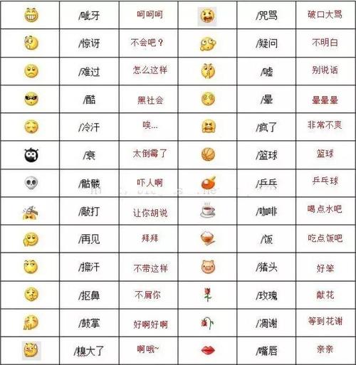 手机微信表情图片各代表什么含义？（微信有哪些表情）-图2