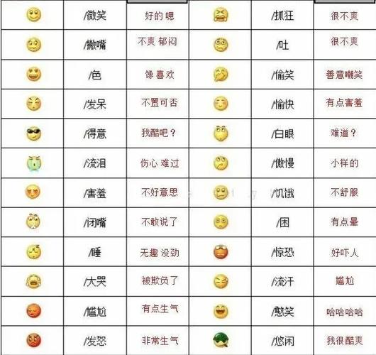 手机微信表情图片各代表什么含义？（微信有哪些表情）