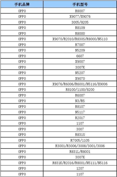 oppo a系列所有型号性能排名？（a卡有哪些型号）-图1