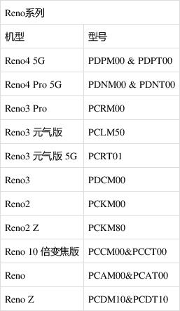 oppo a系列所有型号性能排名？（a卡有哪些型号）-图2