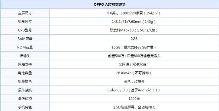 oppo a系列所有型号性能排名？（a卡有哪些型号）-图3