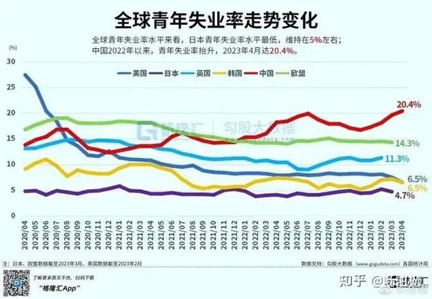 经济危机哪些人容易失业？（哪些人会失业）-图2