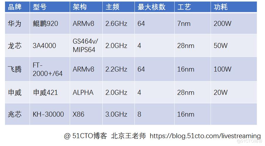 cpu的生产厂家有哪些？（cpu的厂家有哪些）-图3