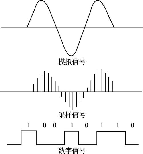 音乐输出什么信号?电压还是电流,多大？（音频信号有哪些）