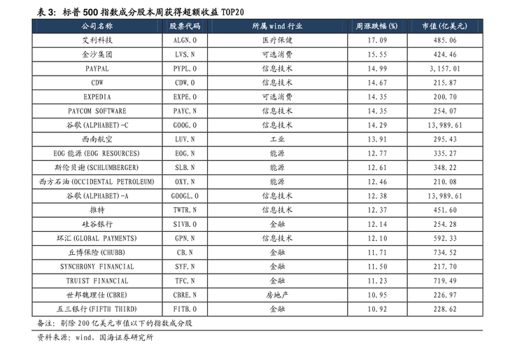 我国做手机的，上市公司有哪些？（哪些手机上市公司）