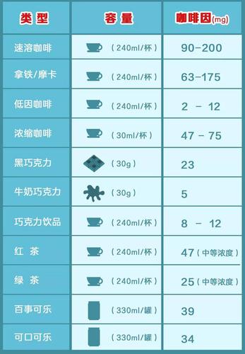 哪些食品有含咖啡成分？（哪些食物含咖啡因）-图2