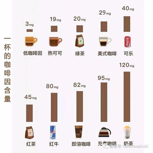 哪些食品有含咖啡成分？（哪些食物含咖啡因）-图3