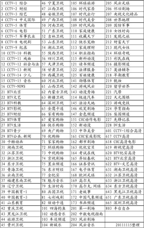 数字电视有哪些频道？（数字电视有哪些频道）