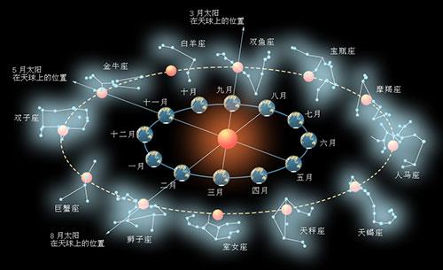 银河系有哪些星座？（银河系星座有哪些）-图2