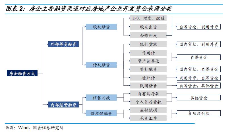 项目融资渠道和方法？（众筹的策略有哪些）-图2