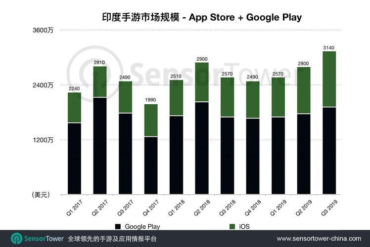 去印尼务工用哪里的手机卡？（印度运营商有哪些）-图3