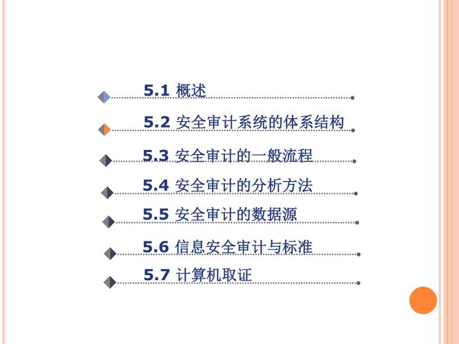 信息安全审计的主要内容？（安全审计内容有哪些内容）