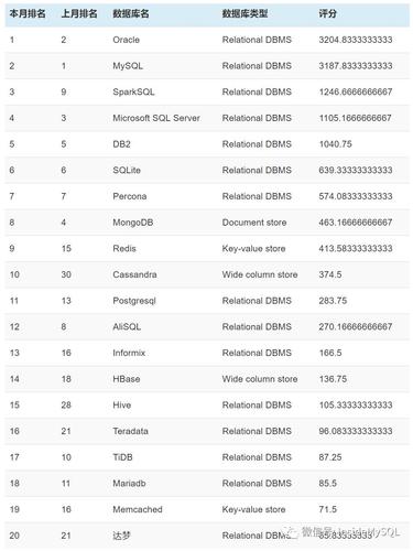 国产开源数据库排名？（开源数据库 有哪些）-图2