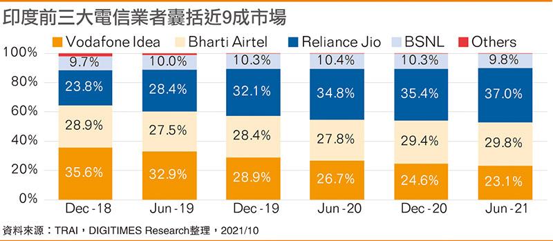 印度有多少运营商？（印度有哪些运营商）-图2