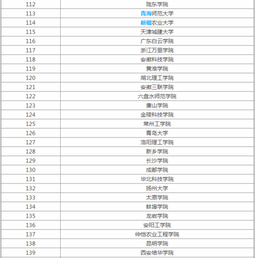 物联网工程考研大学排名？（哪些大学有物联网专业）-图3