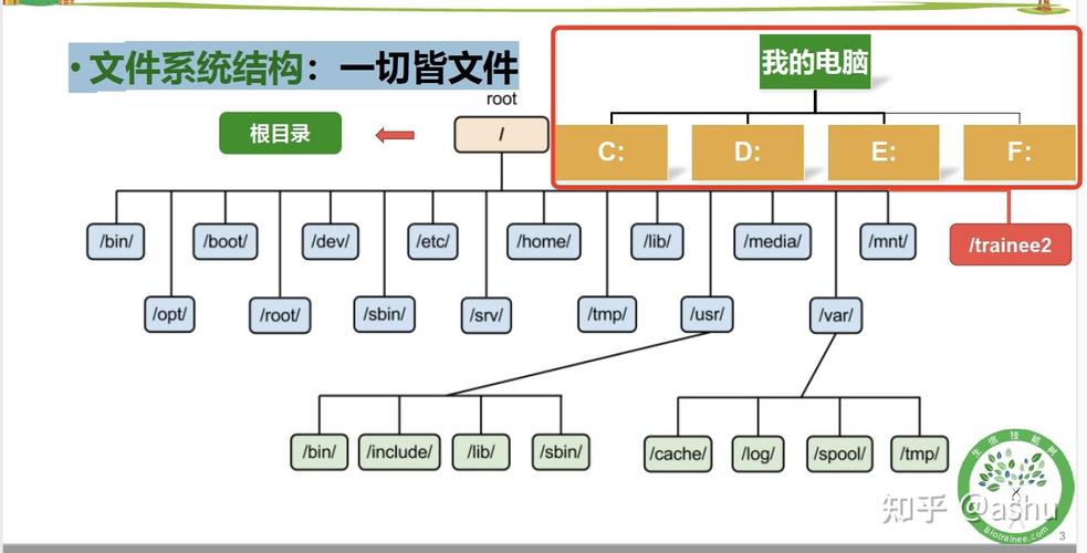 Linux主要几种文件系统？（linux 文件系统有哪些）