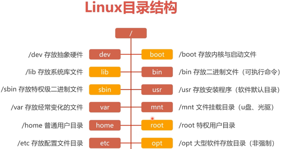 Linux主要几种文件系统？（linux 文件系统有哪些）-图2