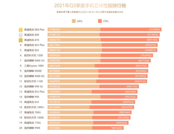 哪种手机处理器最耐用？（哪些手机处理器好）-图3