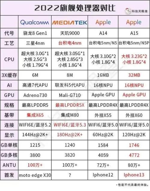 哪种手机处理器最耐用？（哪些手机处理器好）-图2