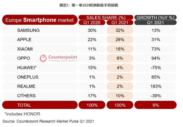 世界手机销量排行榜2021前十名？（哪些手机是外国的品牌）