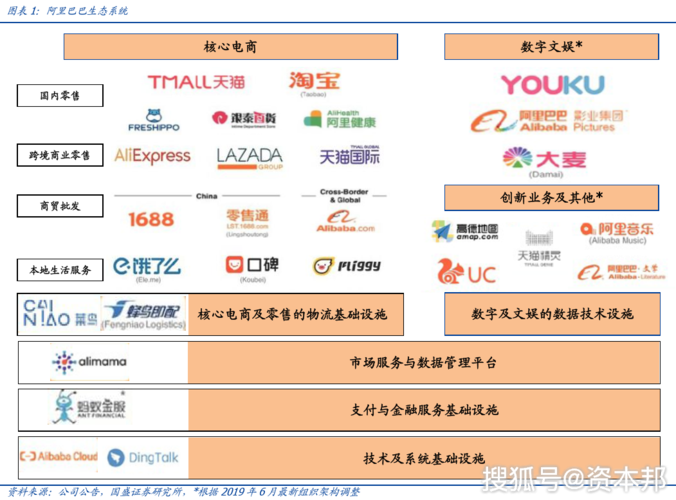 阿里巴巴旗下公司？（阿里巴巴旗下有哪些）-图3