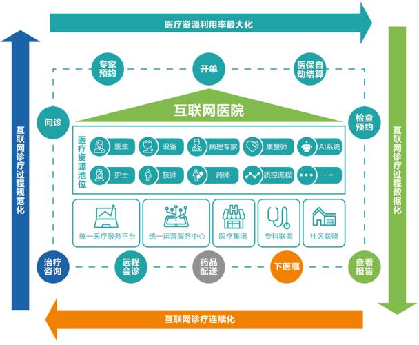 互联网医院的名称？（哪些是互联网医院）-图1