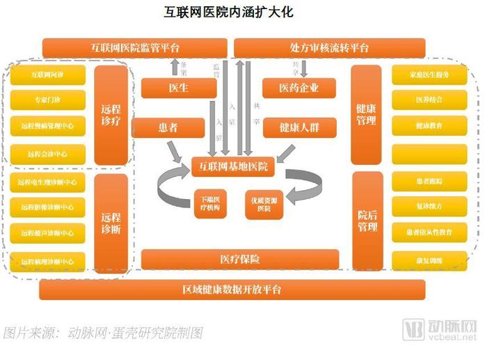 互联网医院的名称？（哪些是互联网医院）-图3