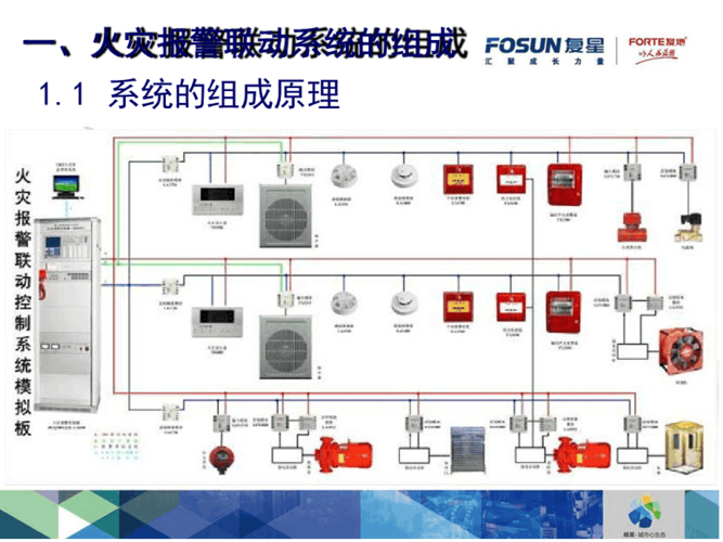 消防的六大系统是什么？（基本操作系统有哪些）-图1