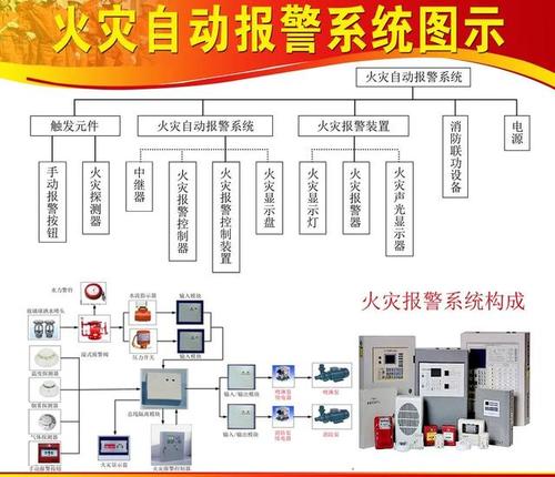 消防的六大系统是什么？（基本操作系统有哪些）-图2