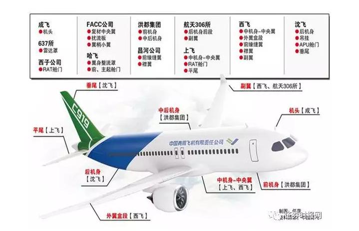 c919飞机有多少零件是进口的？（c919哪些是进口）