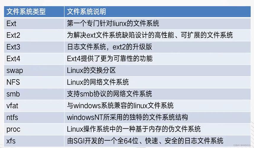 linux文件系统类型？（linux文件系统有哪些）