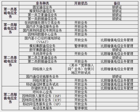 中国电信业务有哪些？（中国电信有哪些业务）-图1