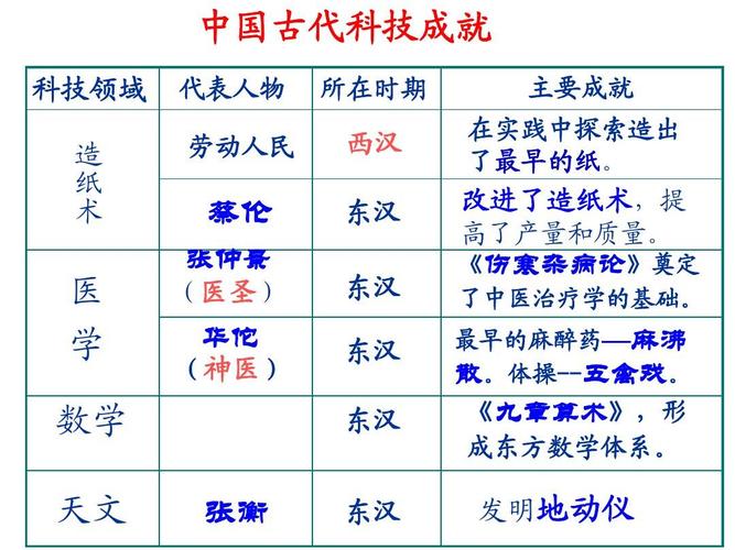 古代科技有哪些发明？（中国古代科技有哪些）