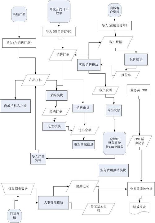 erp系统作用及意义？（企业erp系统的作用包括哪些）-图3